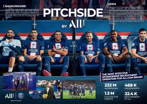 Havas Play pour ALL – « Pitchside by ALL »