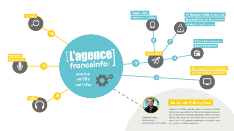 Franceinfo – « Agence Franceinfo »