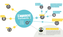 Franceinfo – « Agence Franceinfo »